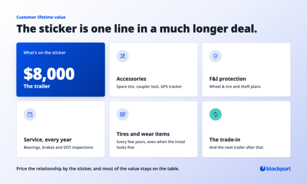 In-article · The sticker vs. the deal