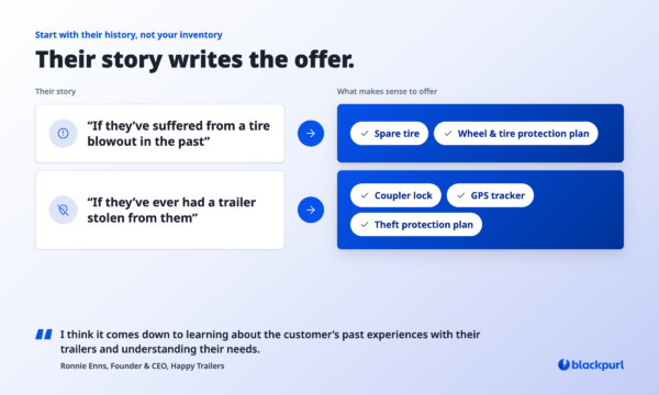 In-article · Their story writes the offer